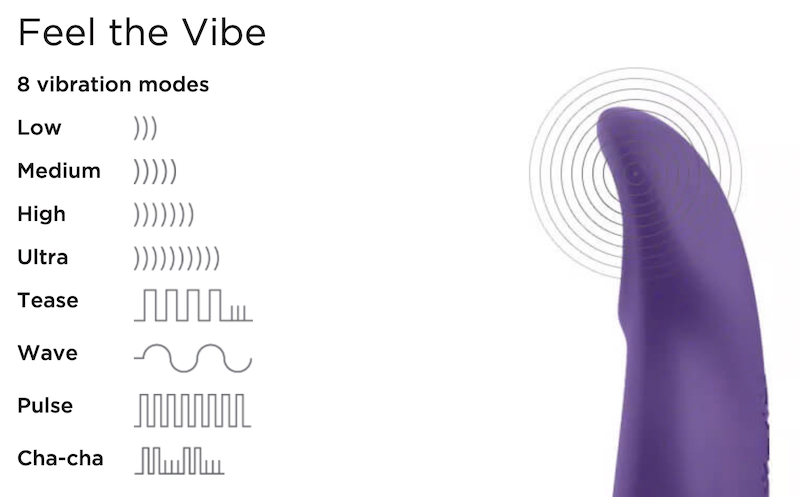 vibration settings of wevibe