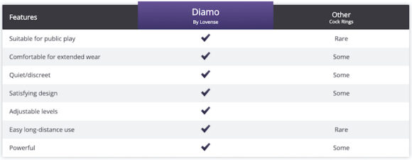 how lovense diamo compares to other cockrings